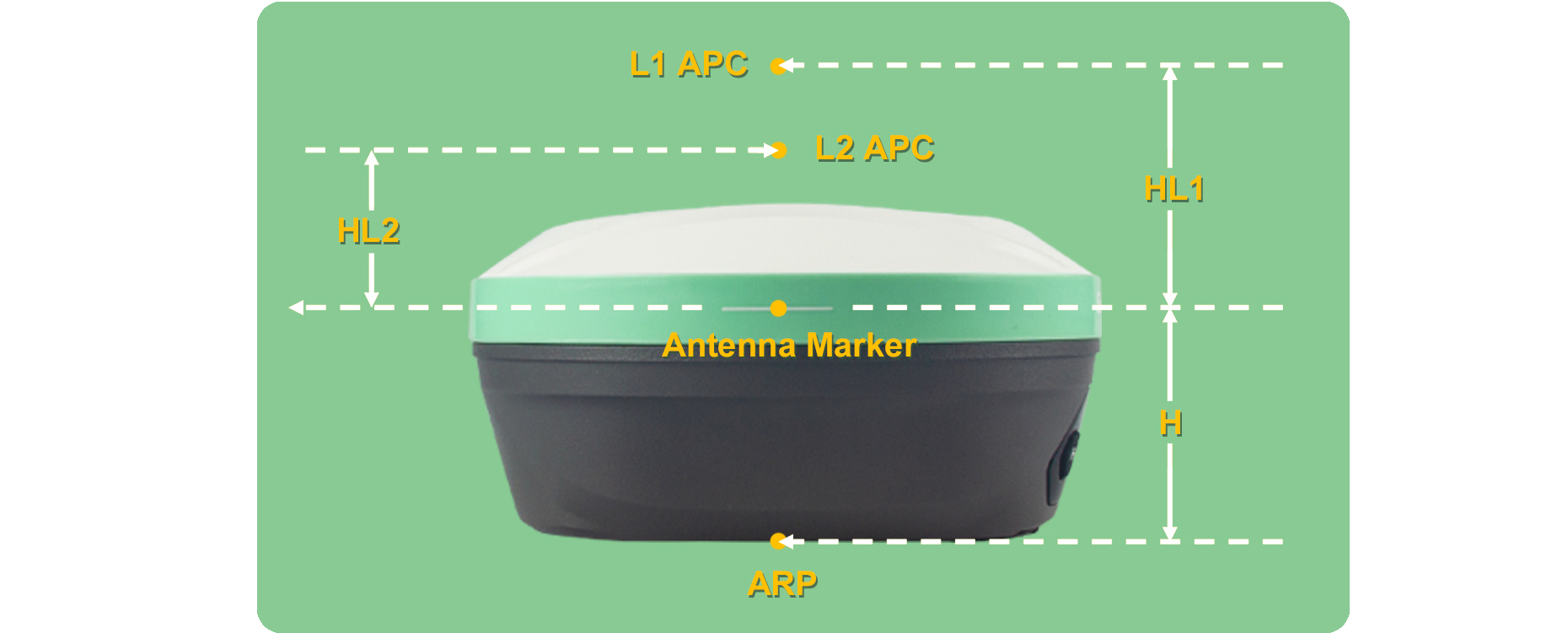 GNSS-antenna referenciapontja, magassági jelölése és L1/L2 fázisközéppontjai