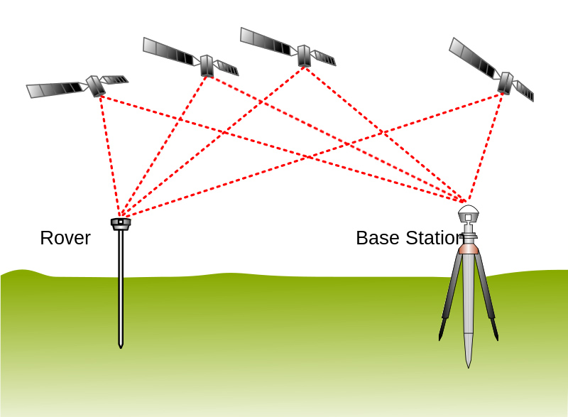 PPK-rover és bázis GNSS-műholdak egyidejű megfigyelése közben