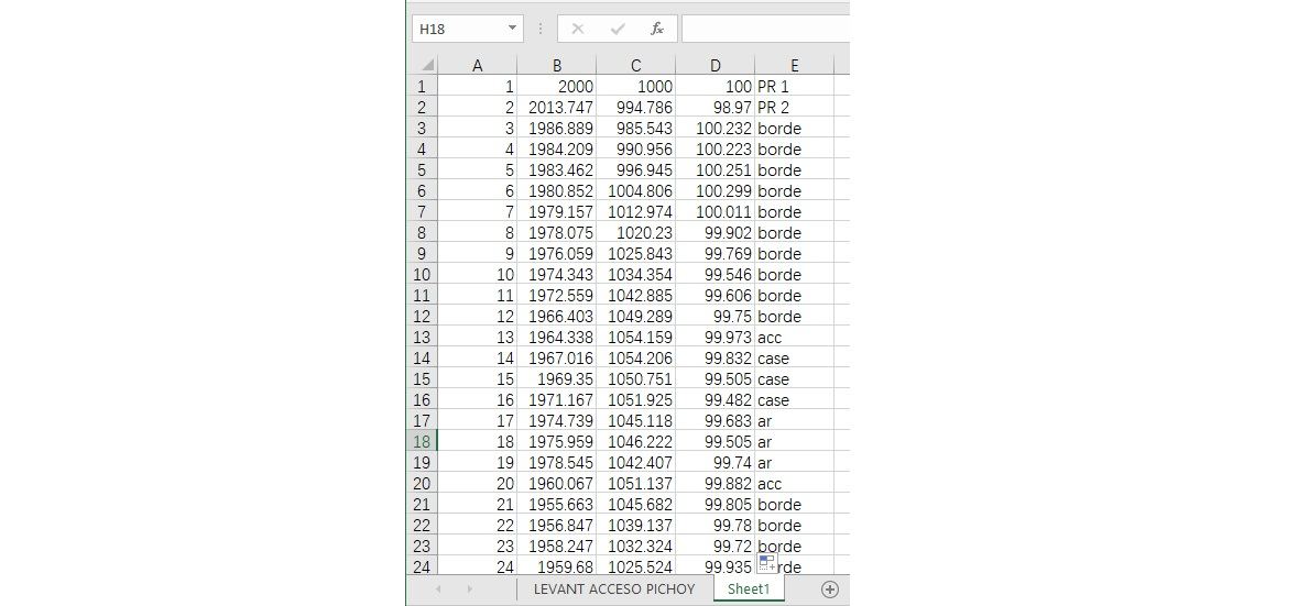 Excel-munkalapon előkészített koordinátasorok