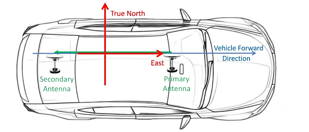 Reversed longitudinal primary and secondary antenna placement