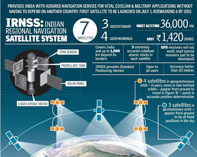 IRNSS-infografika műholdkonstellációval és navigációs jellemzőkkel