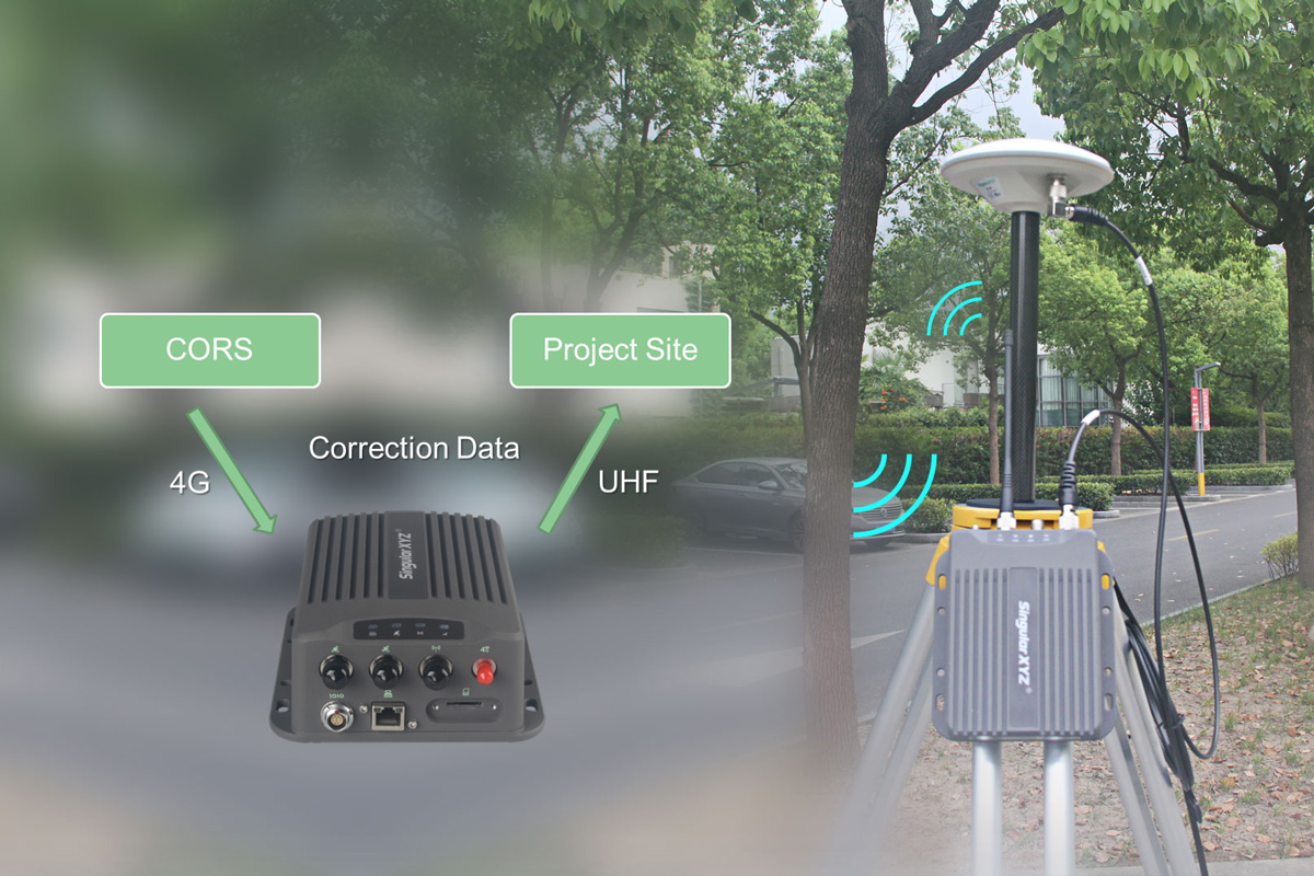 RTK-híd CORS-adatok 4G-s fogadásával és UHF-továbbításával