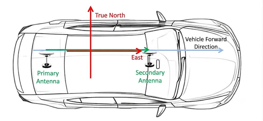 Primary and secondary GNSS antennas aligned front to rear