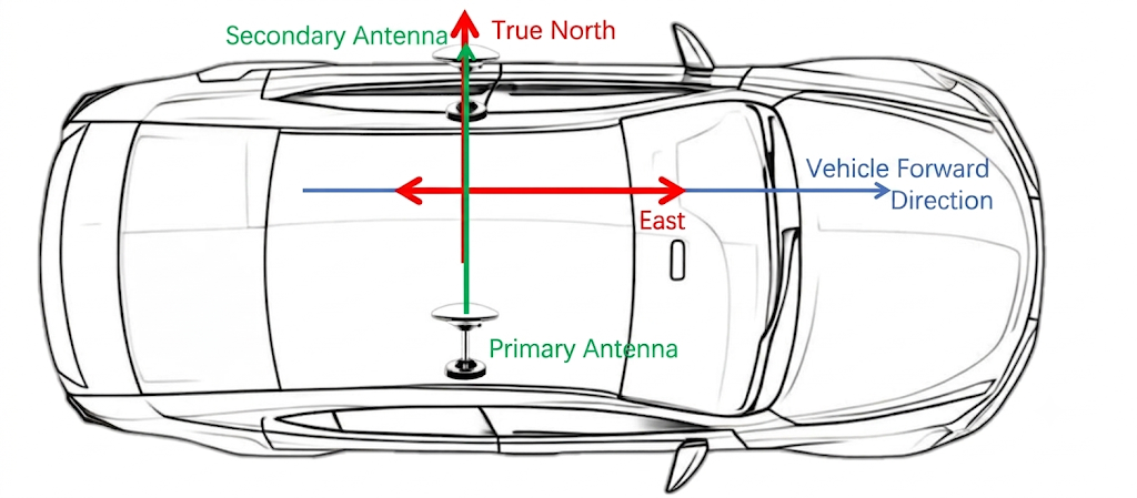 Secondary antenna on the left and primary antenna on the right