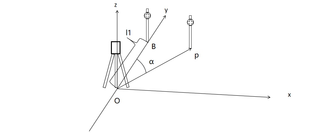 Mérőállomásos mérési geometria műszermagassággal és vízszintes szöggel