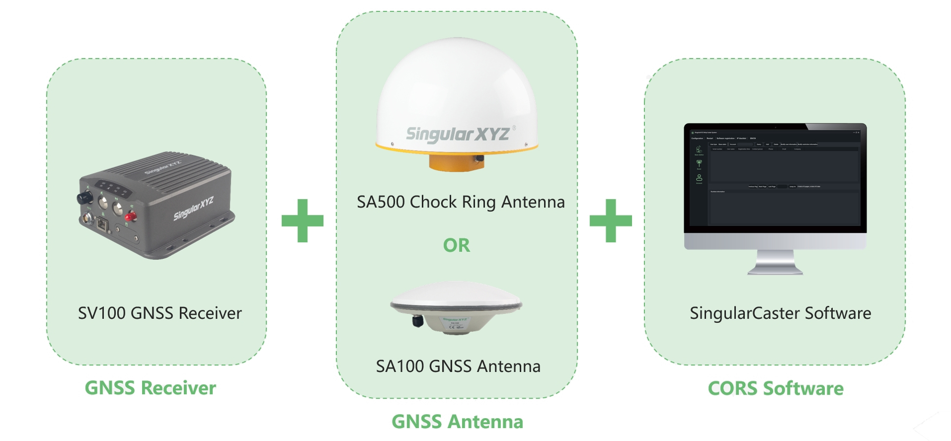 SV100 vevő GNSS-antennaváltozatokkal és SingularCaster szoftverrel