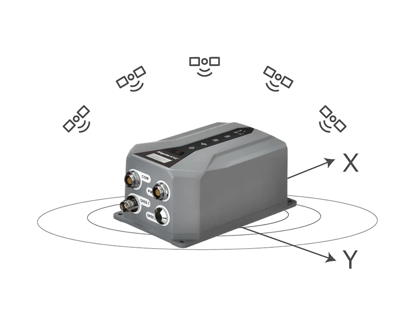 FOG100 – GNSS és INS adatok egyesítése