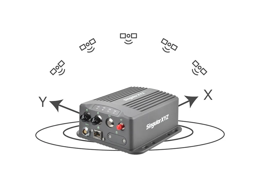 GNSS és INS adatok egyesítése SV100 INS-D – GNSS és INS adatok egyesítése