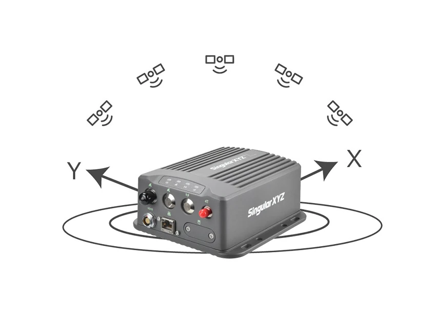 SV100 INS – GNSS és INS adatok egyesítése